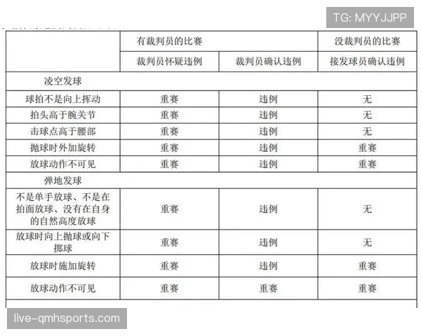 五秒违例是什么规则？新手必知的发球与持球限制解析